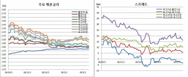 (금융투자협회)