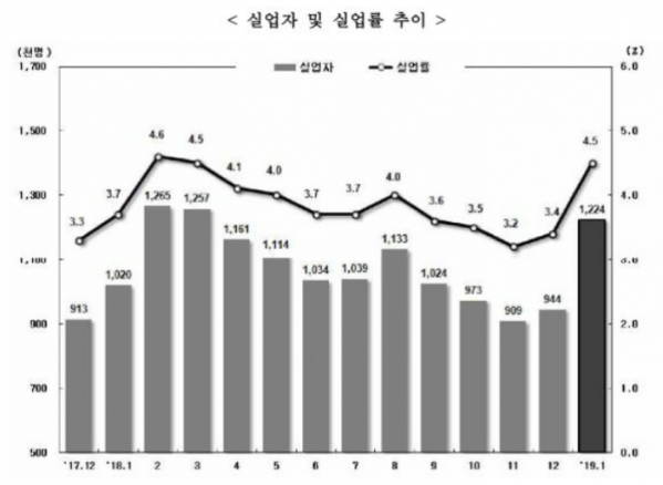 (자료=통계청)