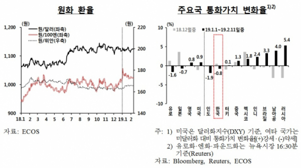 (한국은행)