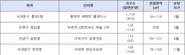 ▲지하철 3호선 인근 서울 역세권 신규 분양단지(자료=각 건설사)