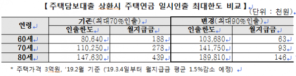 (사진제공=한국주택금융공사)