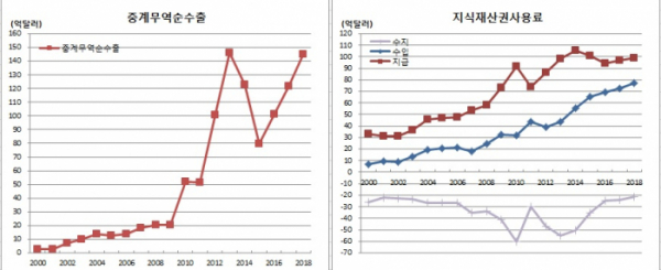 (한국은행)