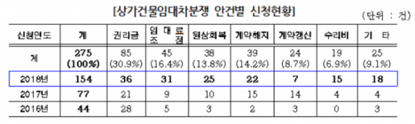 (표=서울시)