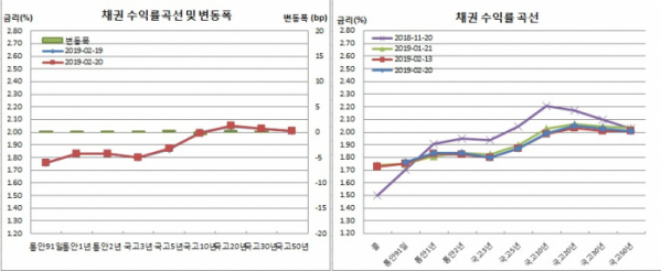 (금융투자협회)