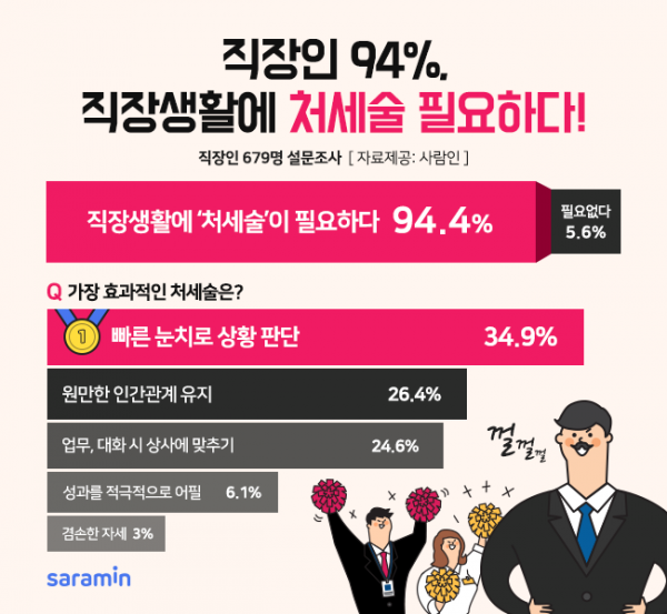 (사진제공=사람인)