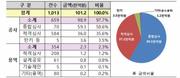 (자료출처=LH)