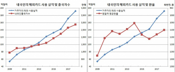 (한국은행)