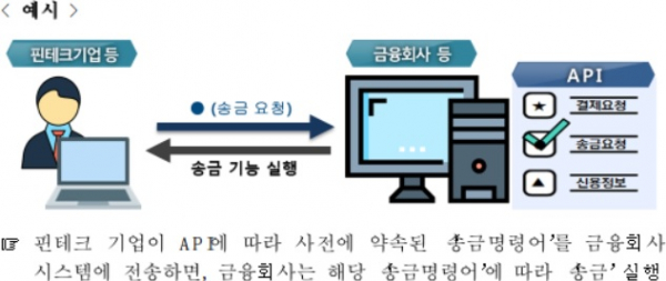 (자료=금융위원회)