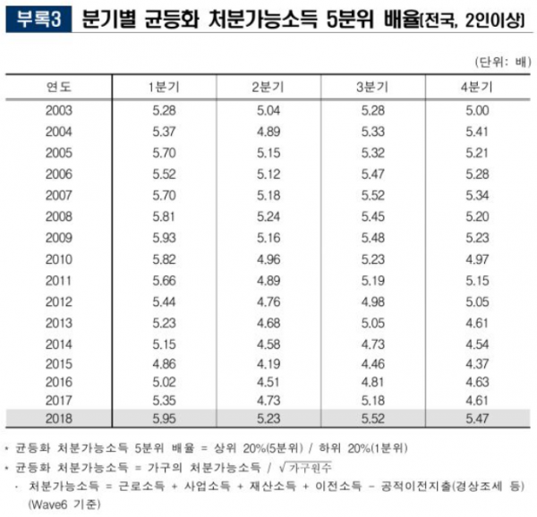 (자료=통계청)