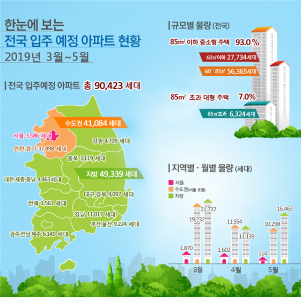 (자료=국토교통부)