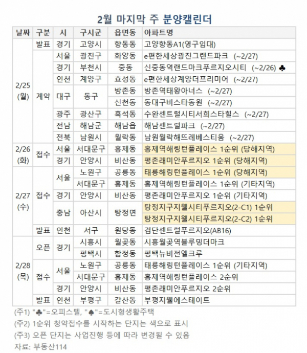 (자료출처=부동산114)