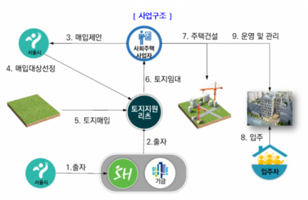 (출처=서울시)