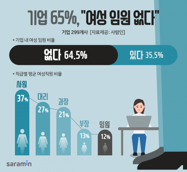 (사진제공=사람인)