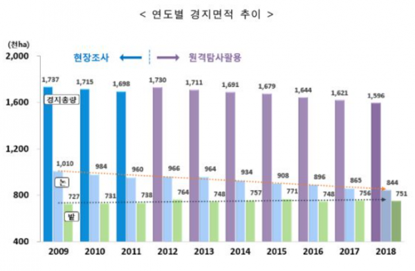 (자료=통계청)