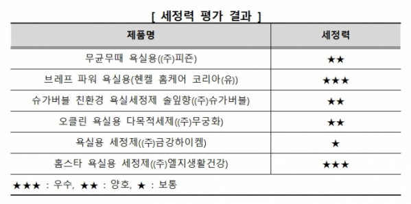 (소비자원)