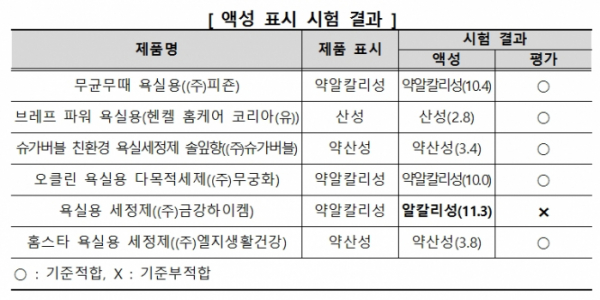 (소비자원)