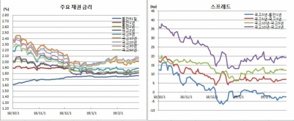 (금융투자협회)