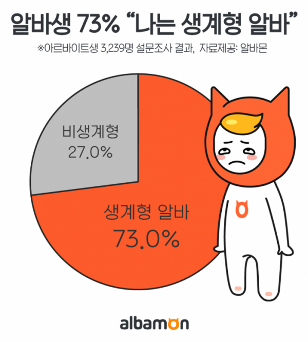 (사진제공=잡코리아, 알바몬)