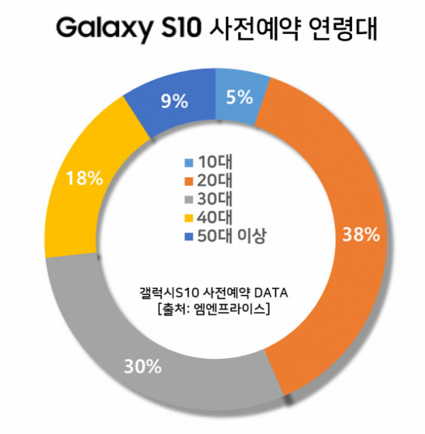 (자료제공 모바이컴즈 엠엔프라이스)