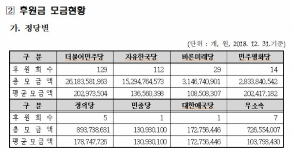 (중앙선거관리위원회)