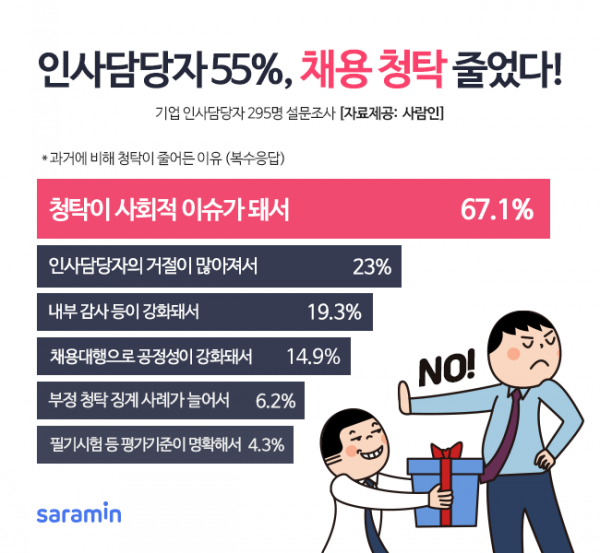 (사진제공=사람인)