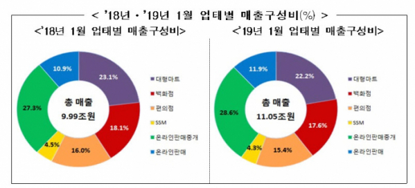 (자료=산업통상자원부)