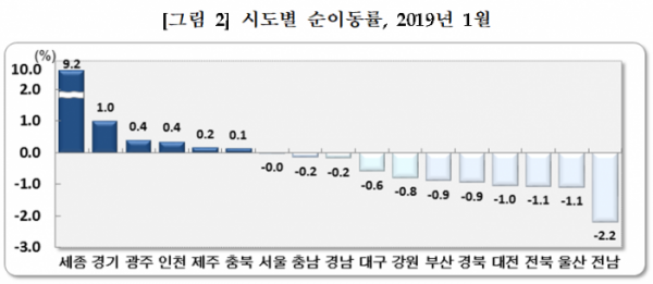 (자료=통계청)