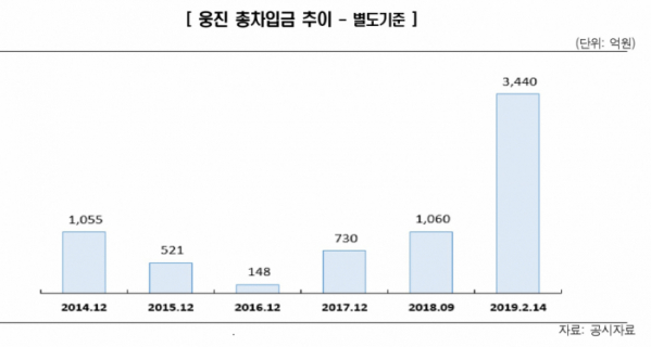 (한국신용평가)