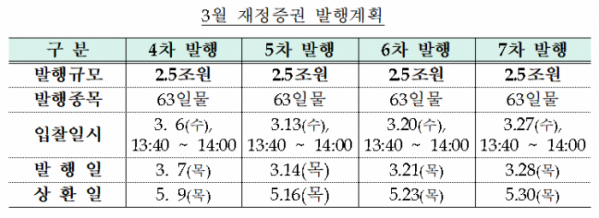 (자료=기획재정부)