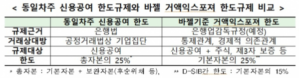 (자료제공=금융위원회)