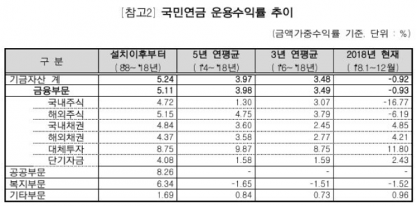 (자료=국민연금공단)