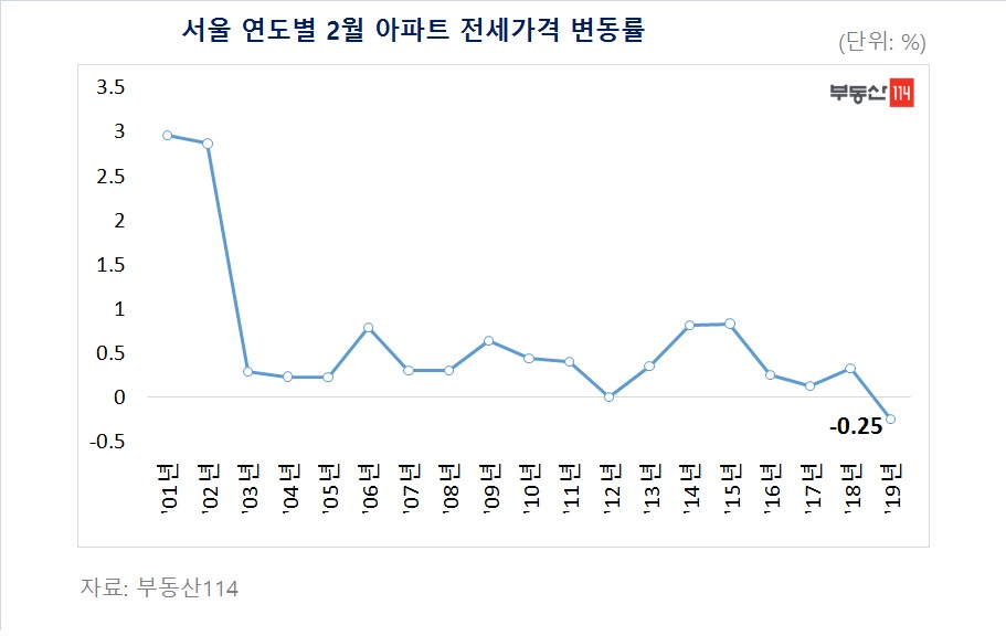 (자료출처=부동산114)