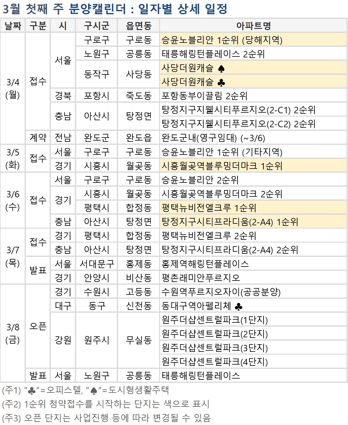 (자료=부동산114)