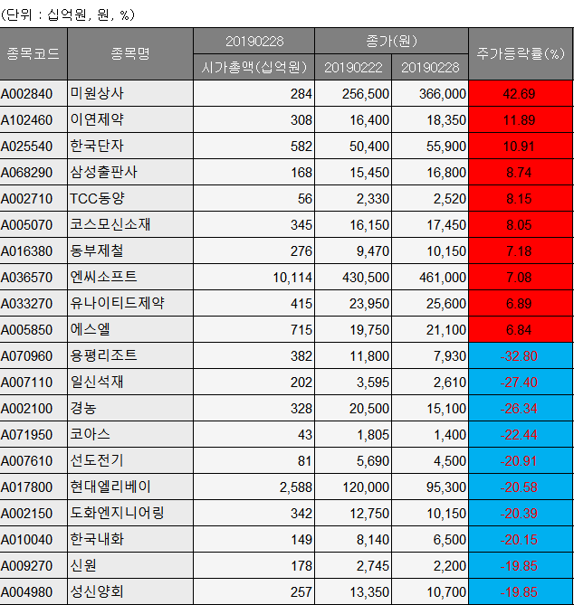 ▲자료제공=에프앤가이드