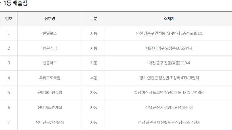 (출처=동행복권 홈페이지)
