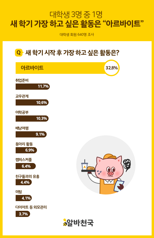 (사진제공=알바천국)