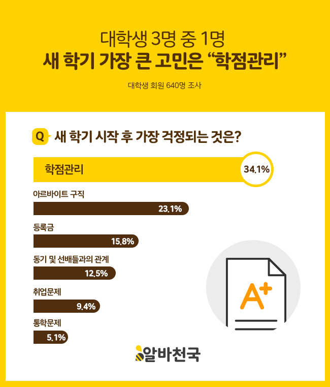 (사진제공=알바천국)