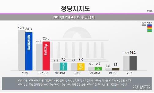 (자료=리얼미터)