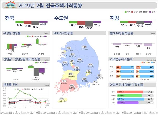 (자료=한국감정원)