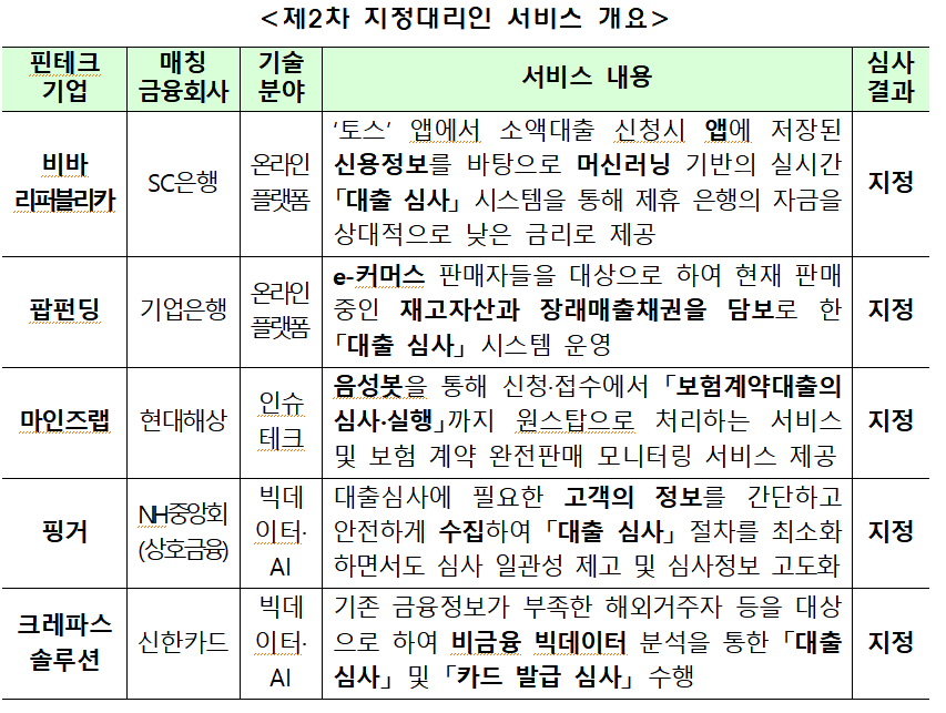 (자료=금융위원회)
