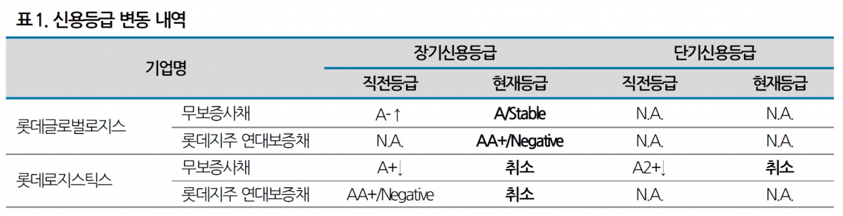(나이스신용평가)