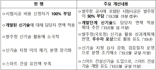 ▲자료=국토교통부