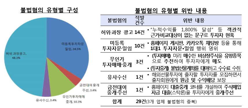 ▲자료제공=금융감독원