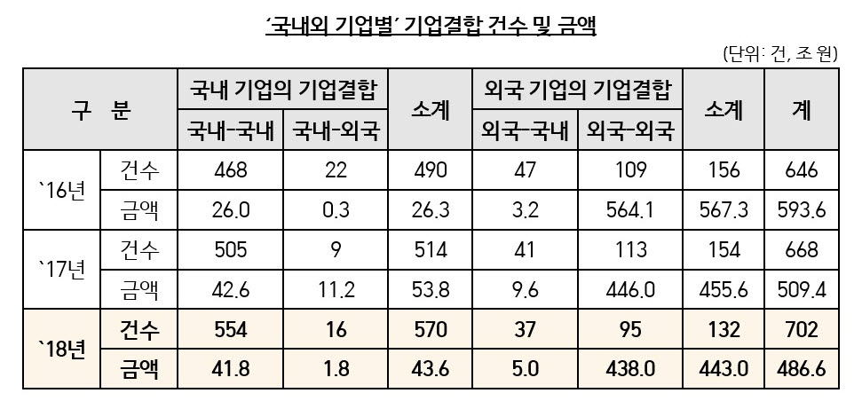(자료=공정거래위원회)