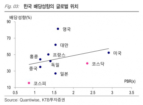 (자료제공=KTB투자증권)