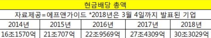 (자료제공=에프앤가이드)