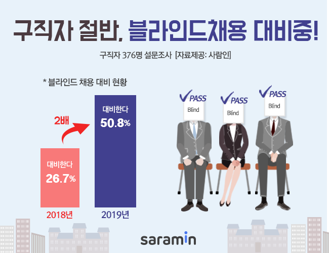 (사진제공=사람인)
