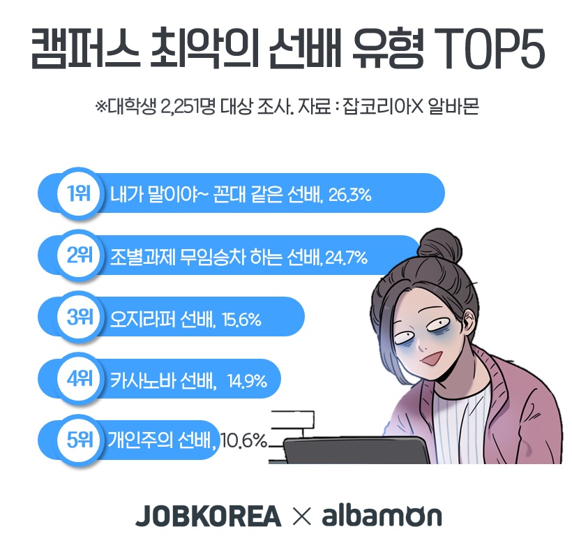 (사진제공=잡코리아, 알바몬)