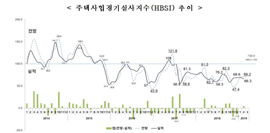 (자료출처=주택산업연구원 )