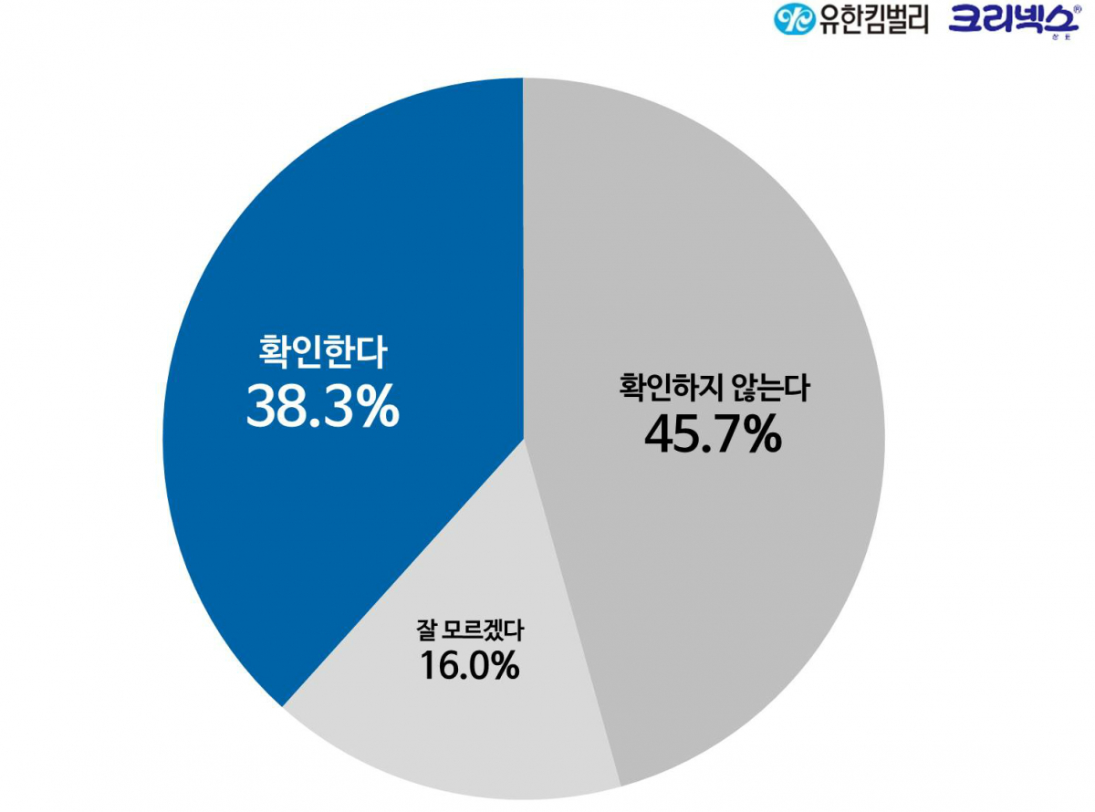 ▲보건용 마스크 끈이나 고리 확인 여부